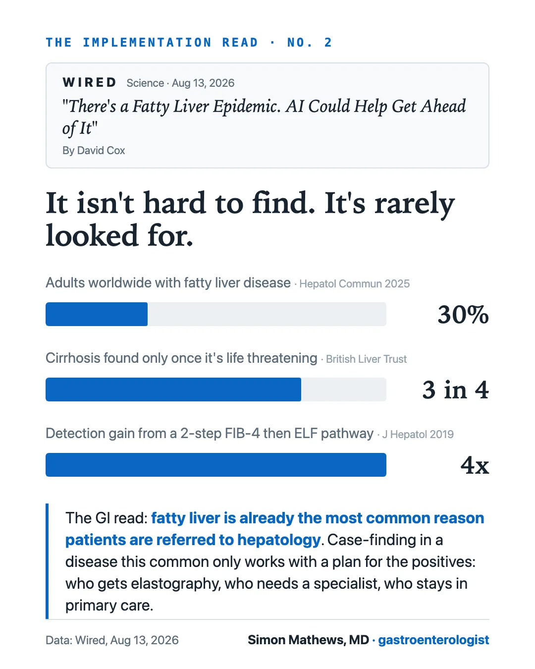Card on fatty liver disease prevalence and how rarely it is screened for.