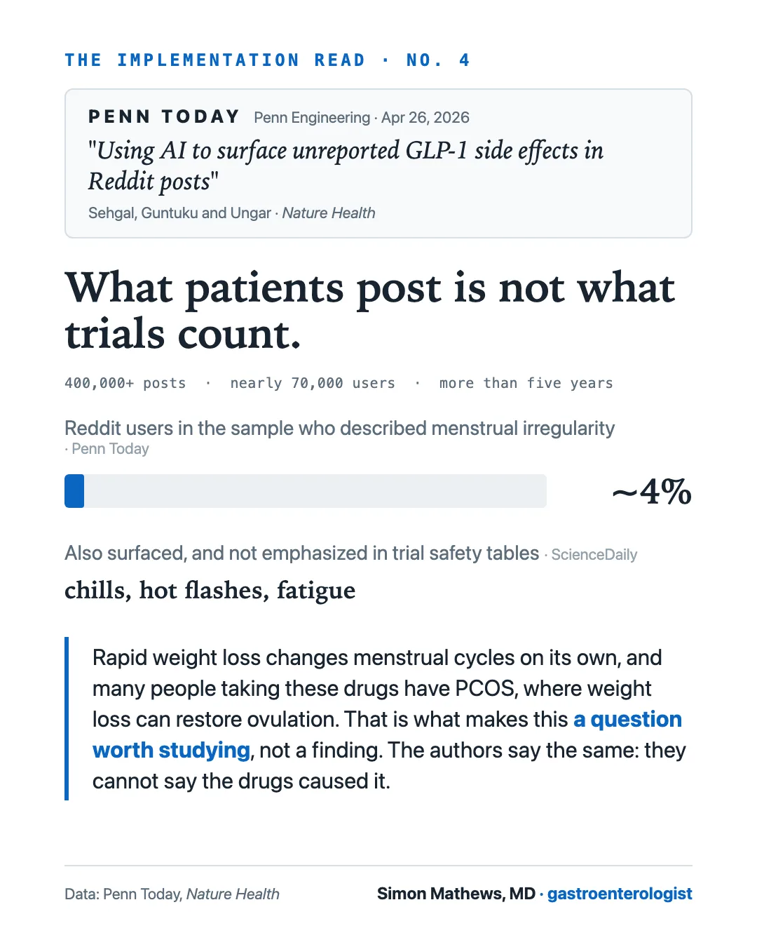 Card on an AI analysis of 400,000 Reddit posts about GLP-1 symptoms compared with trial endpoints.